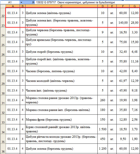 Столовая Януковича закупила продуктов на 6 млн грн, лук – по 168 гривен   ce01f4a ovoschi dlja stolovoj gud budut stoit  bolee 600 tysjach